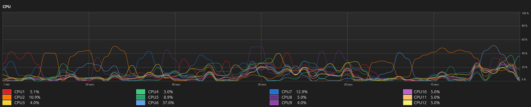 System Monitor