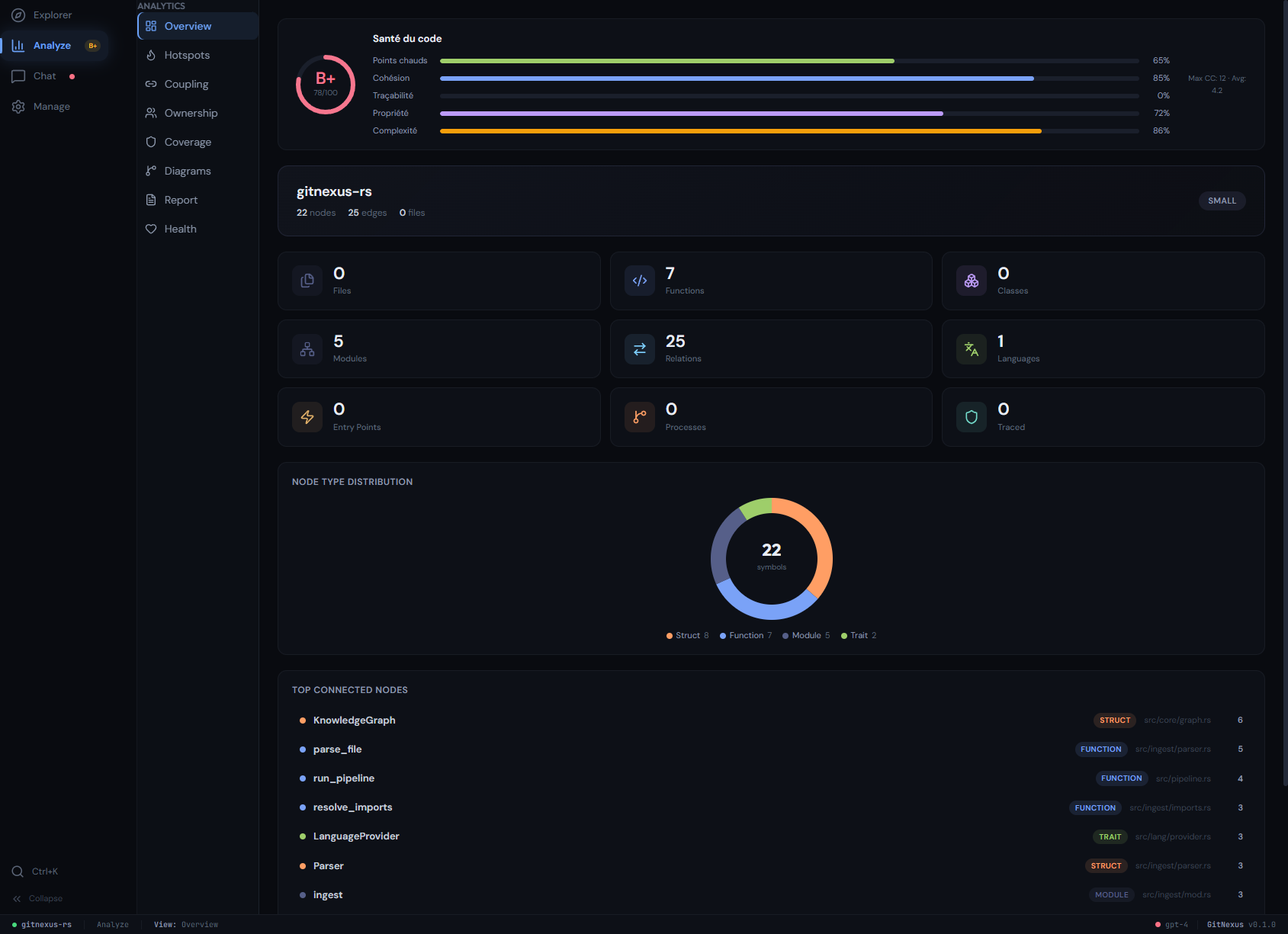Code Explorer analytics dashboard