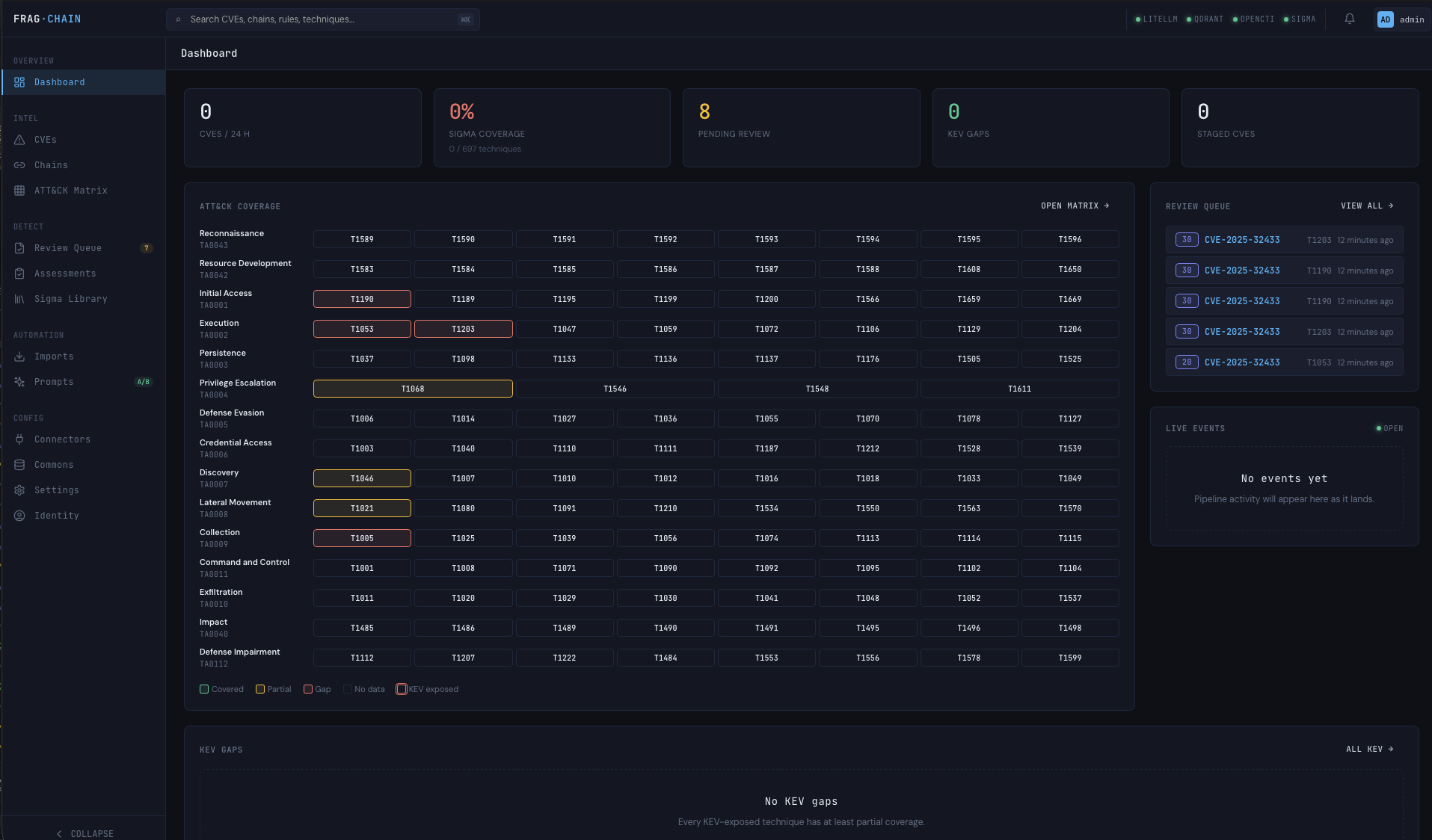 FragChain dashboard — ATT&CK coverage heatmap with per-tactic Sigma rule counts and recent activity