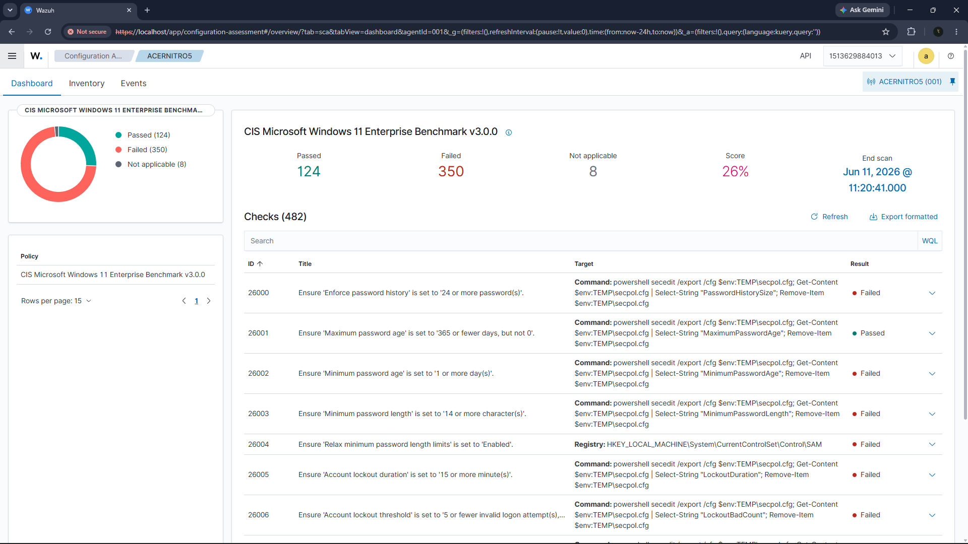 CIS Microsoft Windows 11 benchmark results from Wazuh SCA