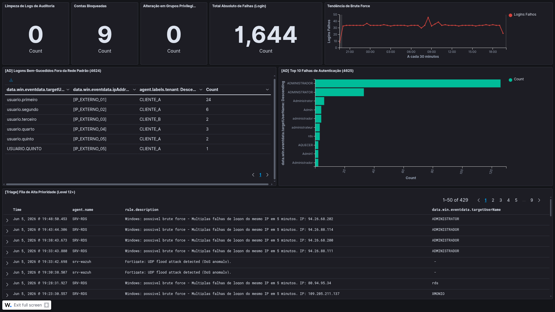 dashboard-triage-sanitized