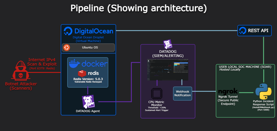 pipeline