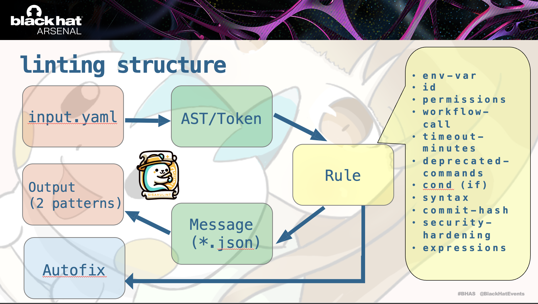 sisakulint architecture diagram