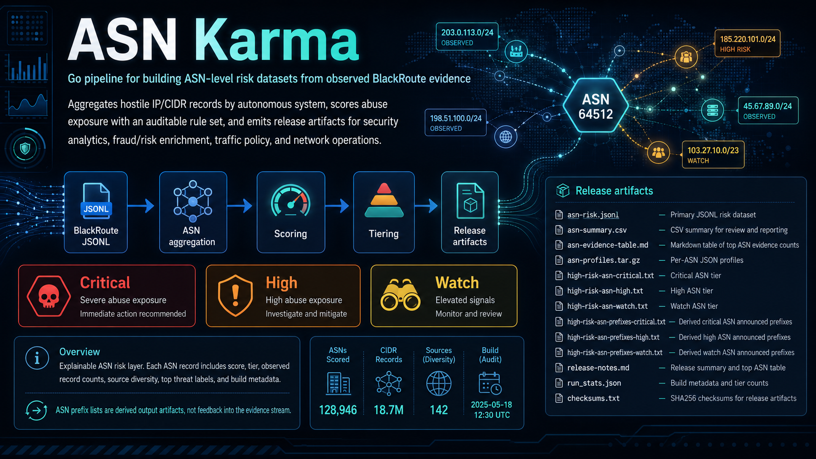 ASN Karma banner