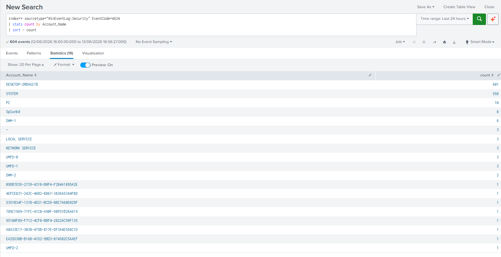 Successful Logons