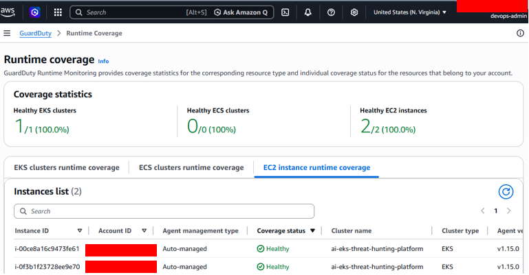 图 6. AWS GuardDuty Security Agent