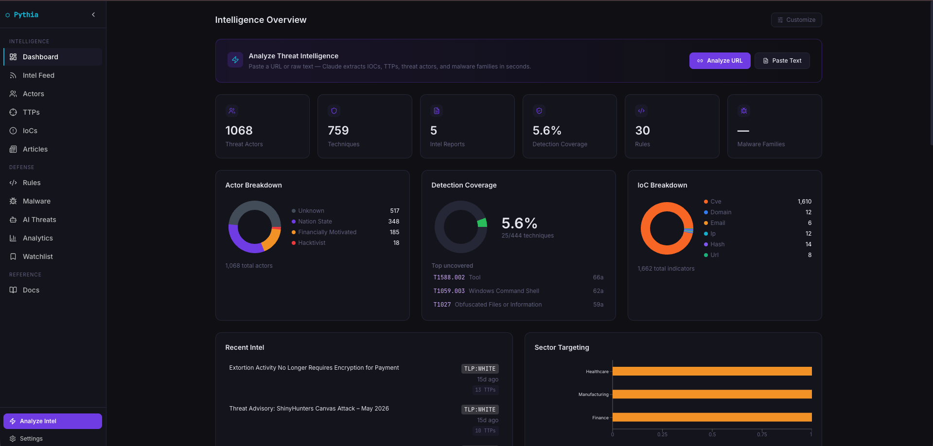Pythia Dashboard