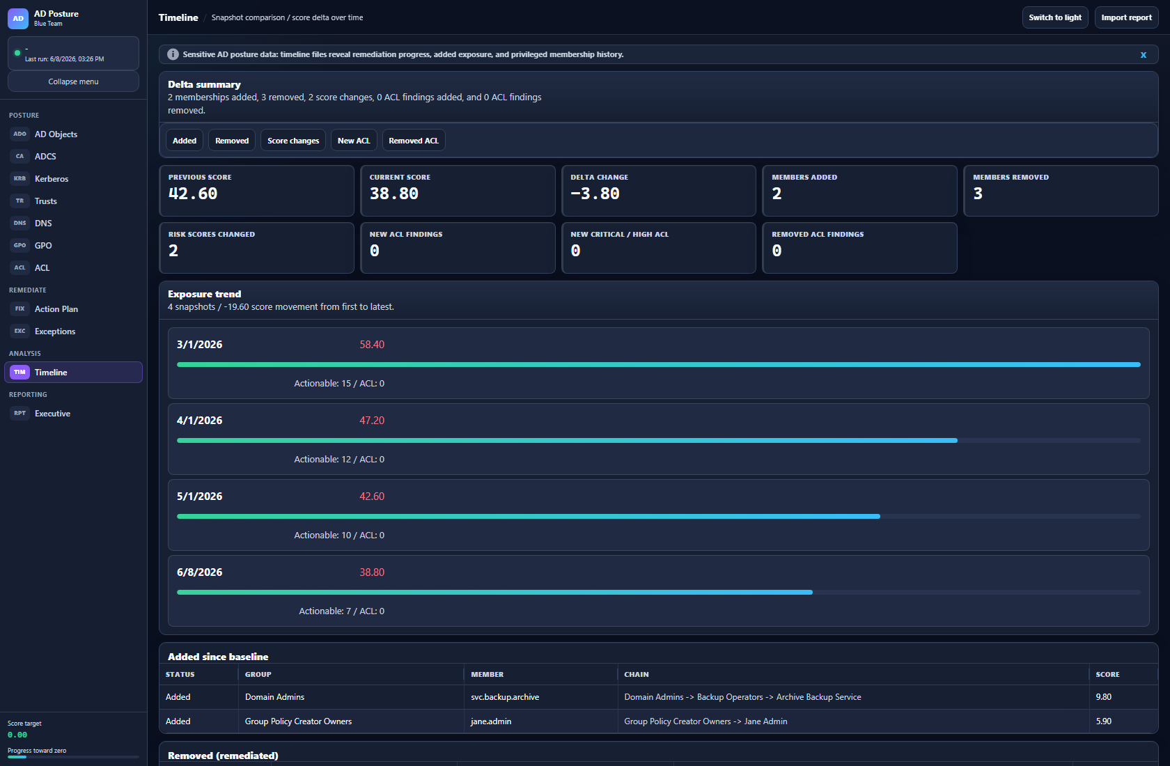 Timeline dashboard