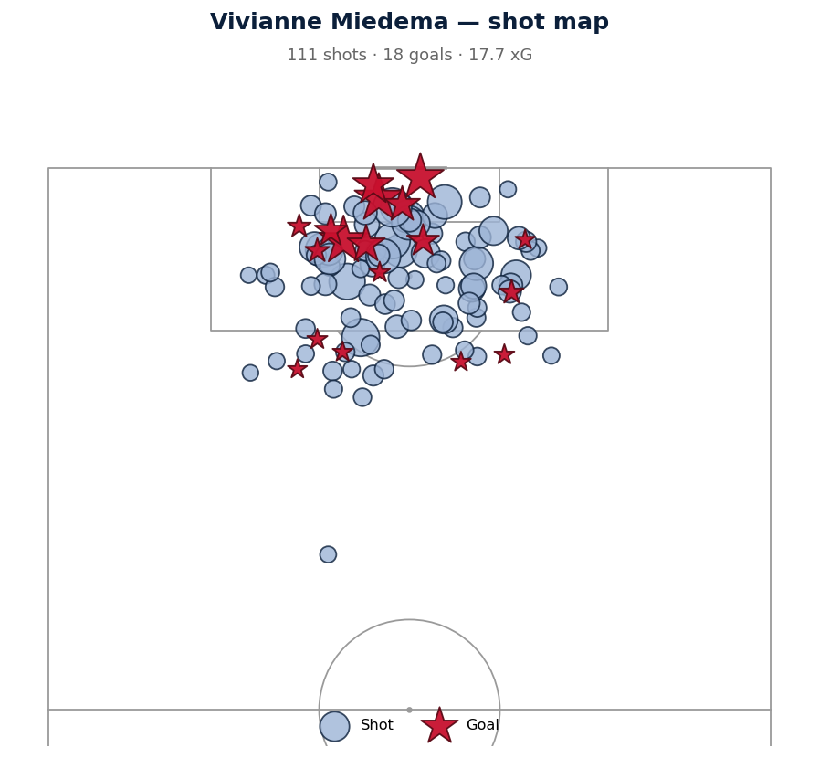 shotmap