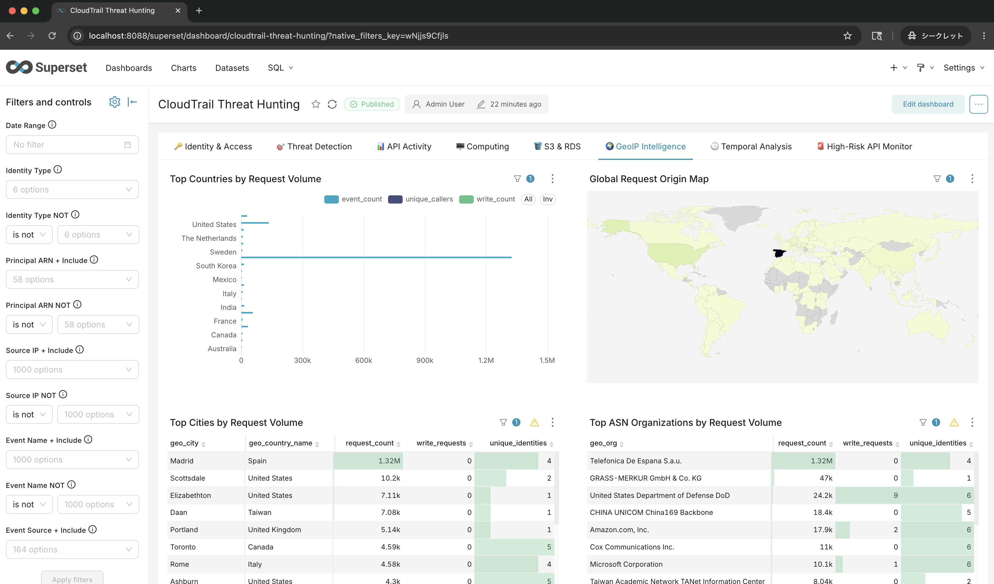 Superset Dashboard