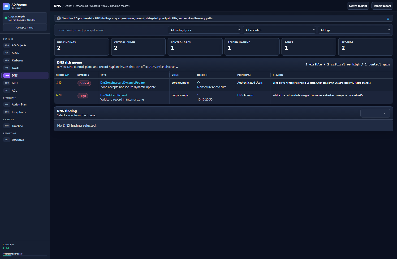 DNS dashboard