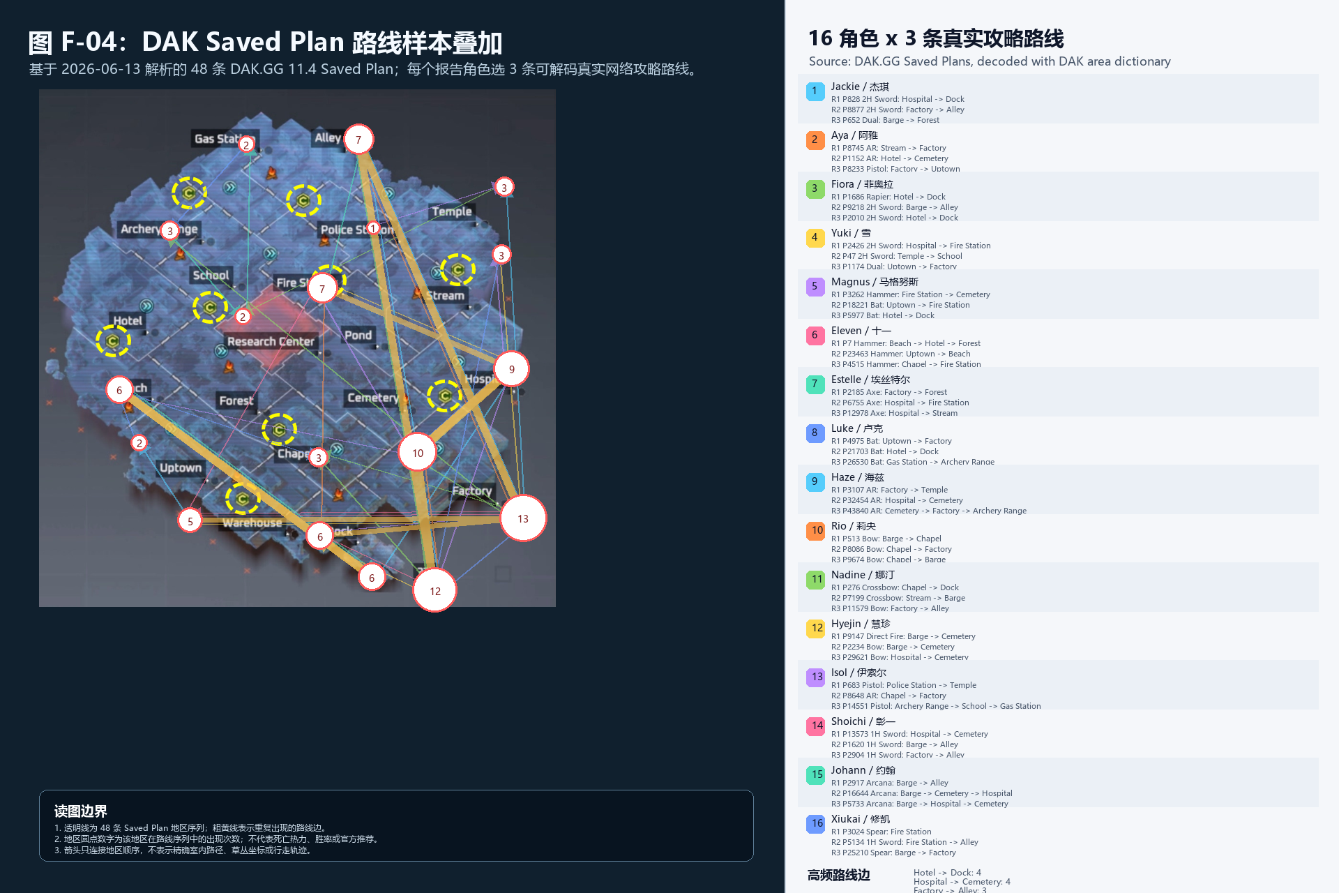 图 F-04:DAK Saved Plan 路线样本叠加图