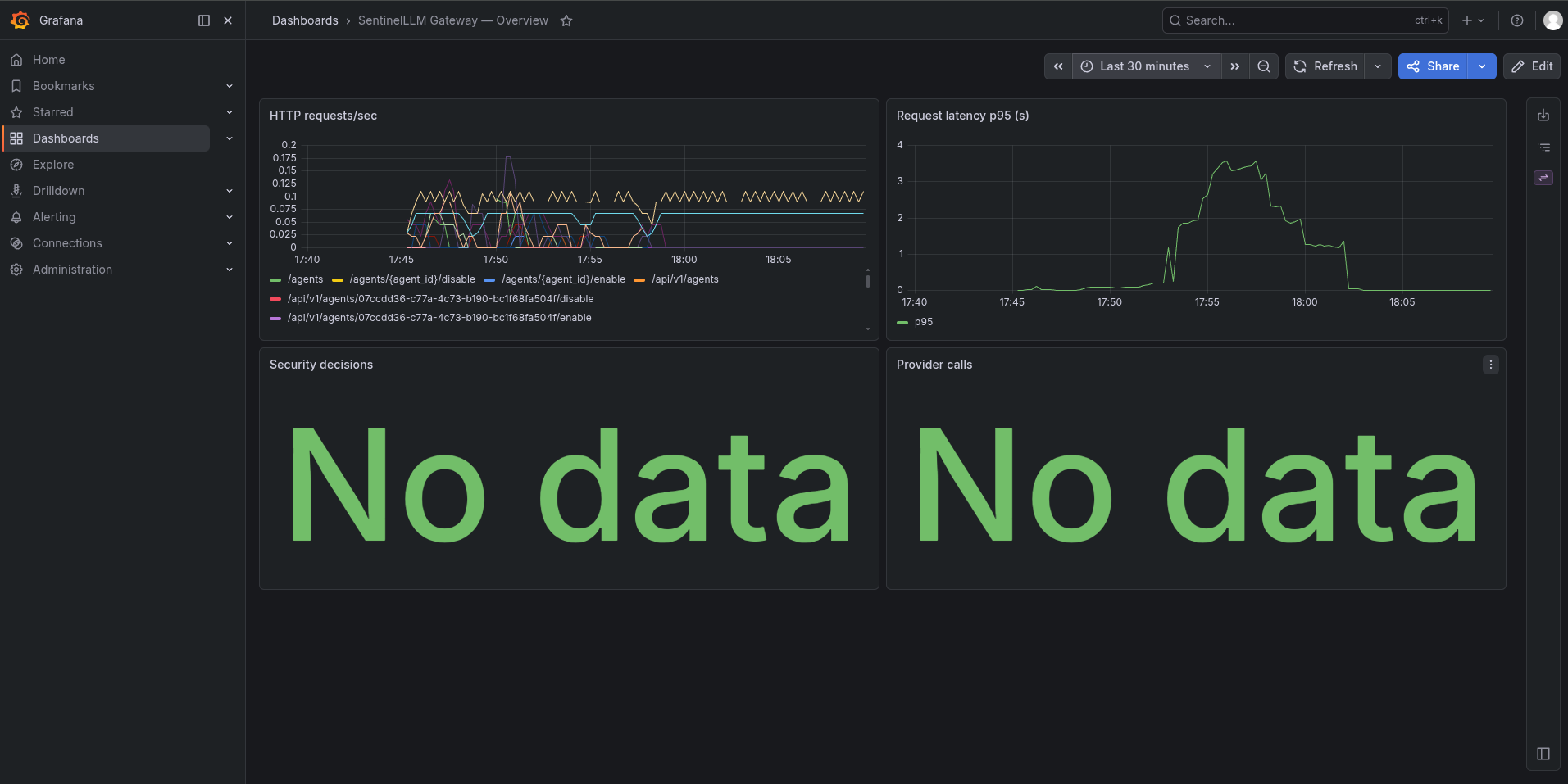 Grafana overview dashboard
