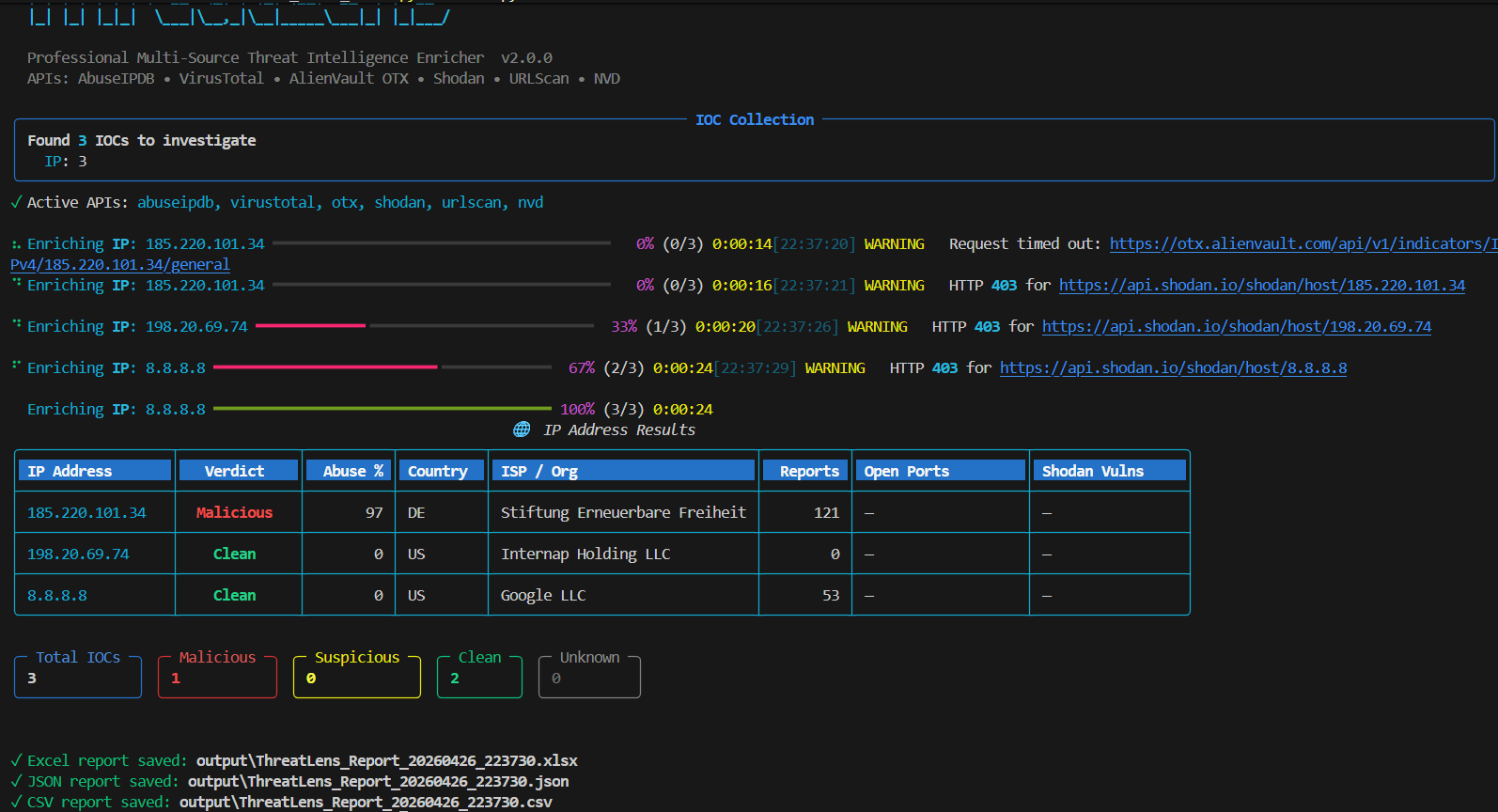 malicious + safe ip 