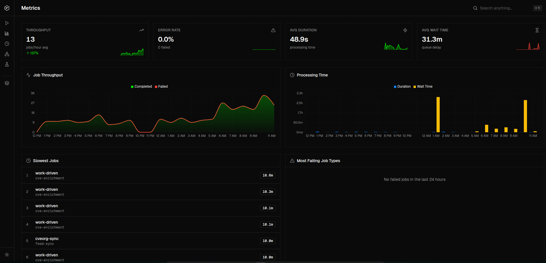 Workbench — BullMQ overview embedded at /admin/workbench