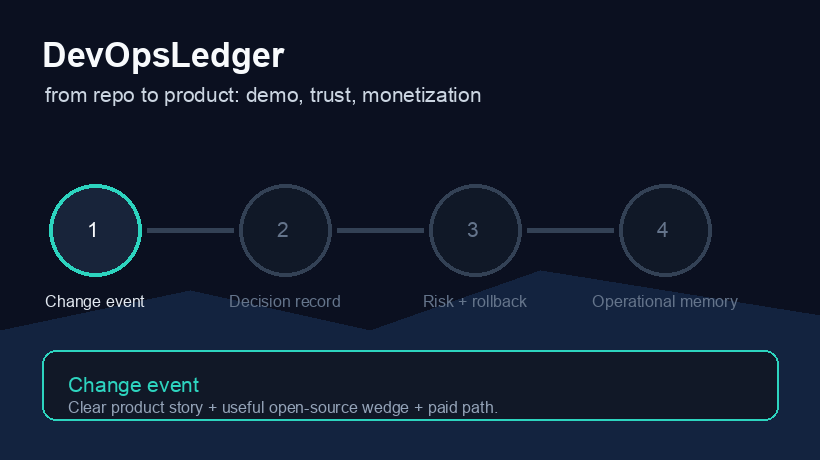 DevOpsLedger demo