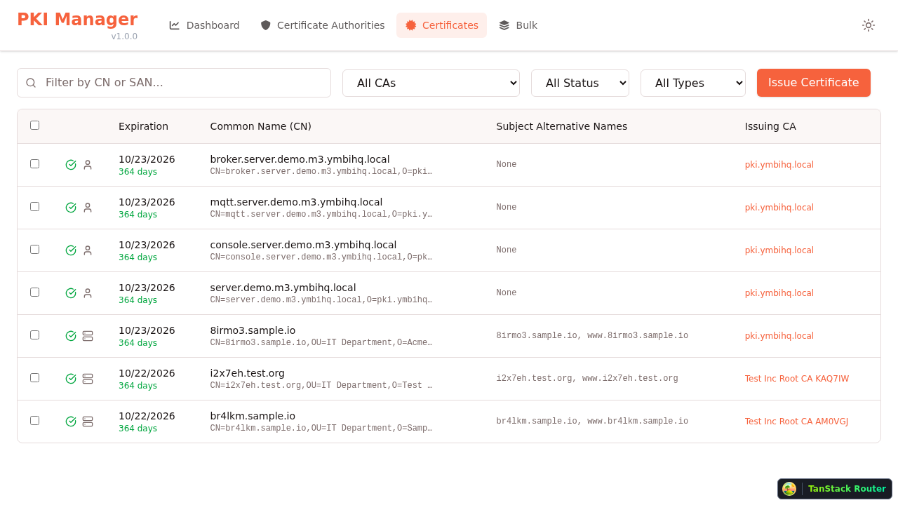 Certificates List