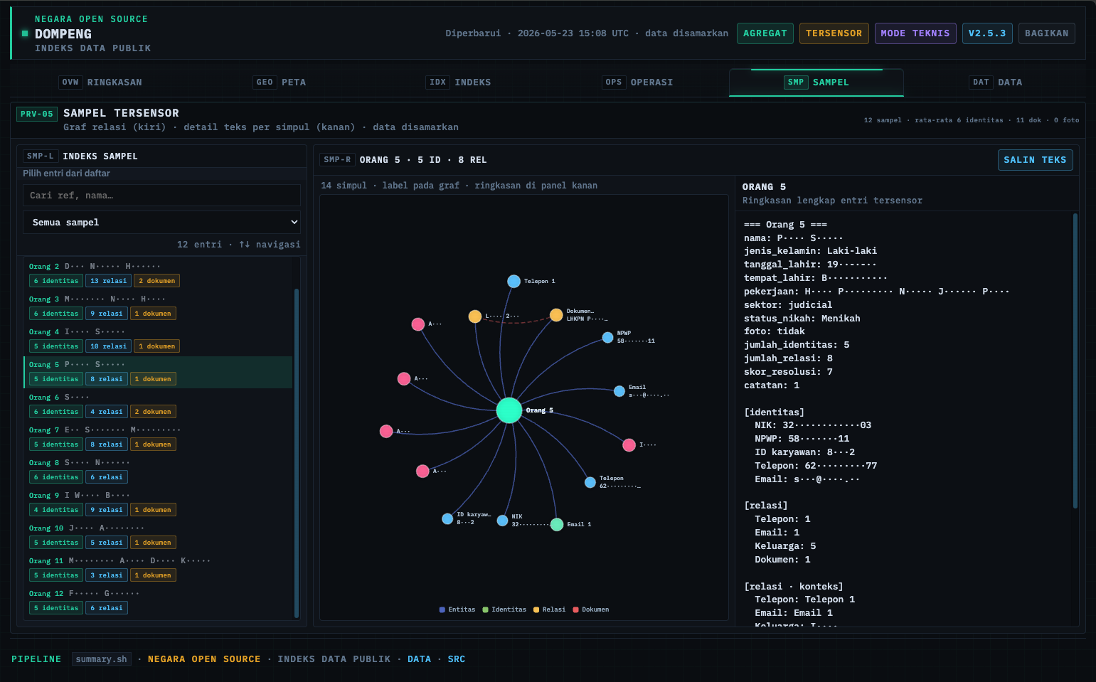 Tab Sampel — contoh relasi data tersensor