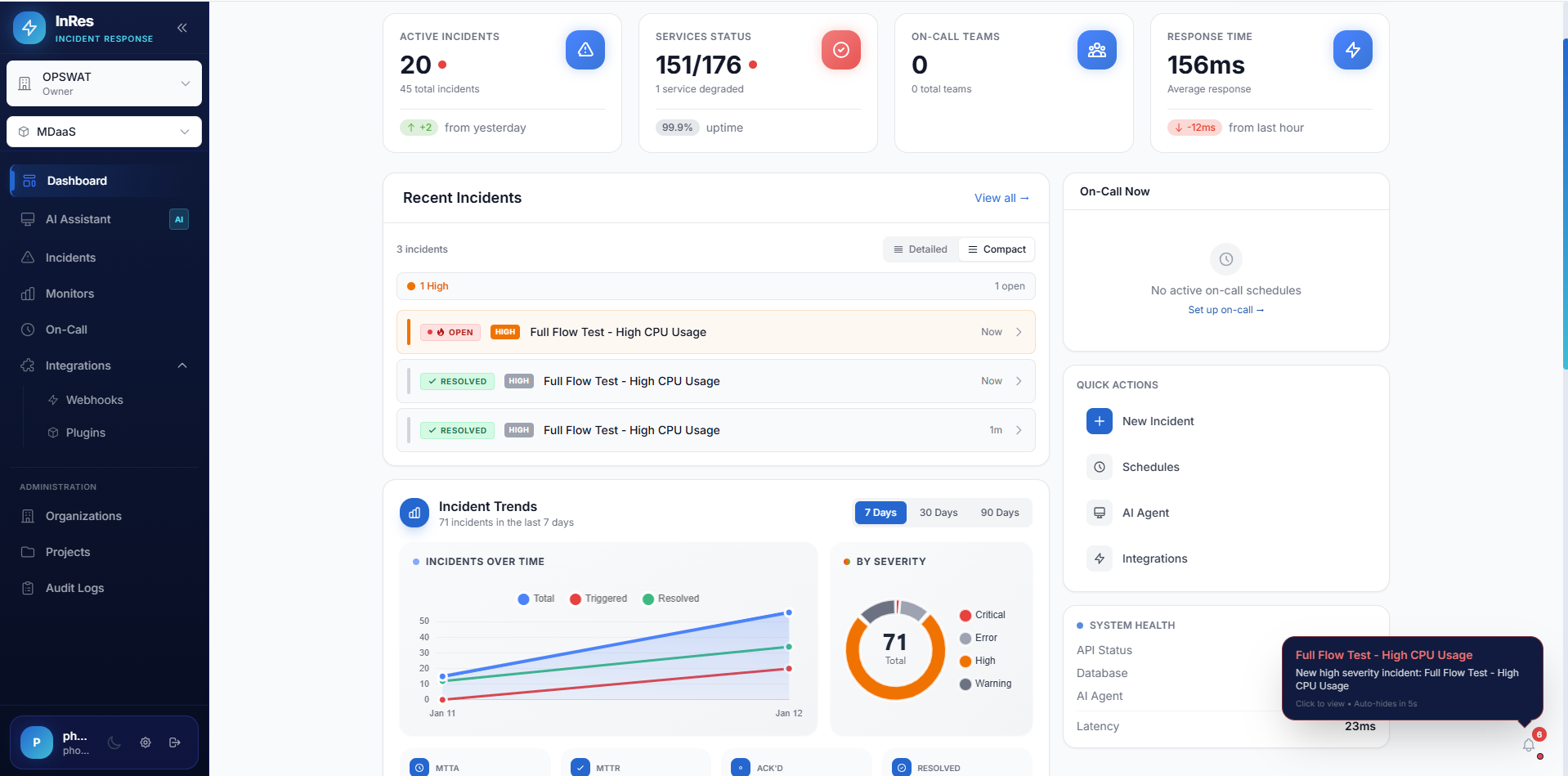 InRes Dashboard