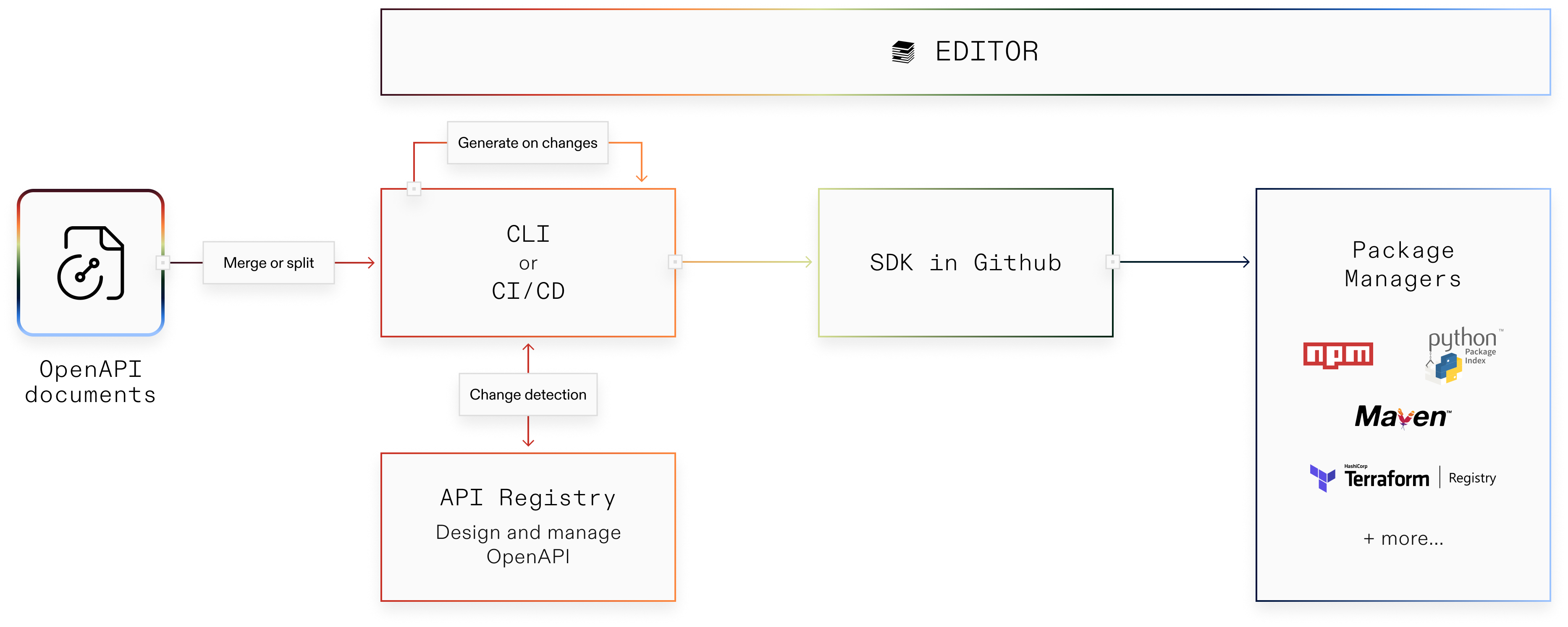 How it works diagram