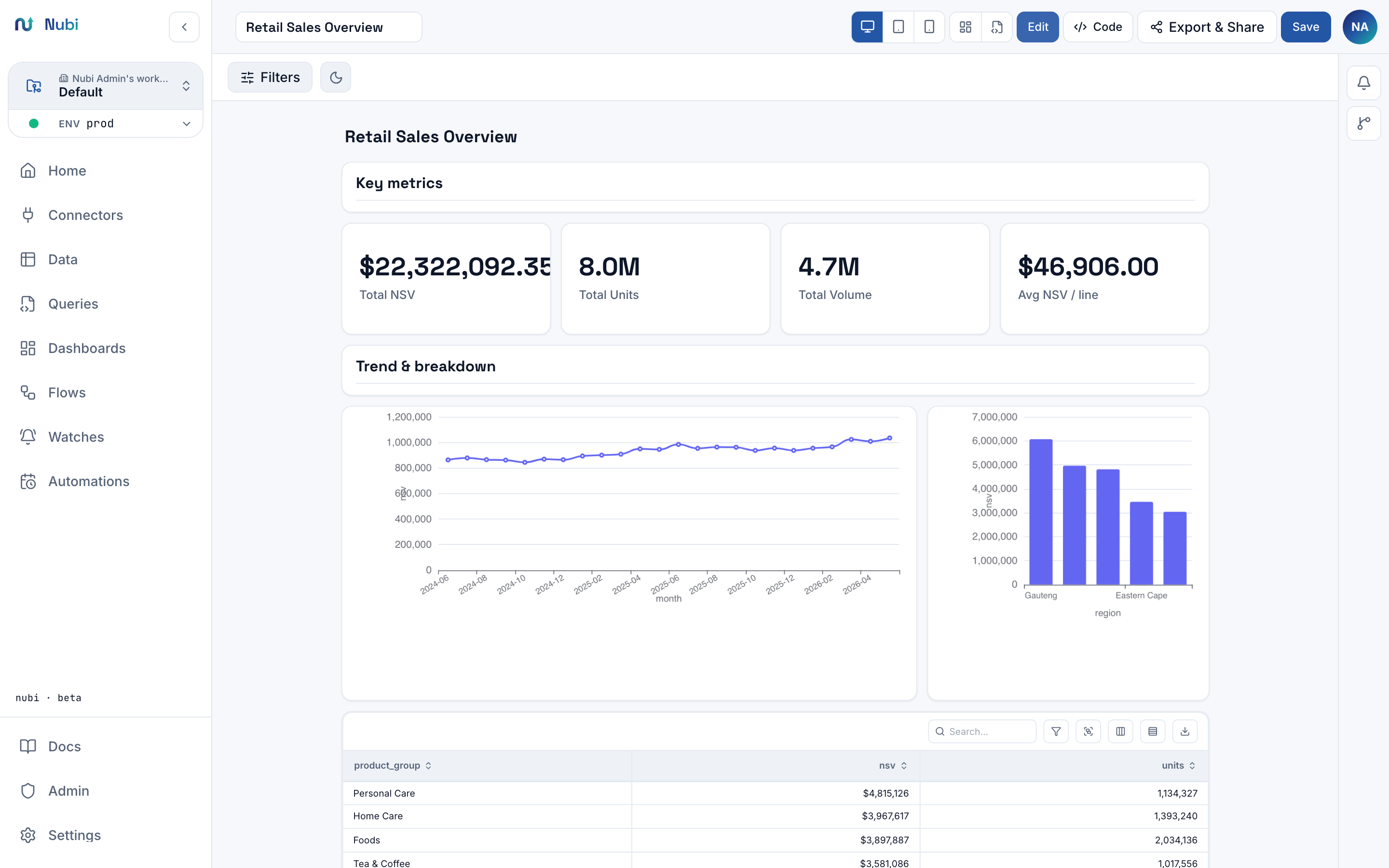 Published dashboard