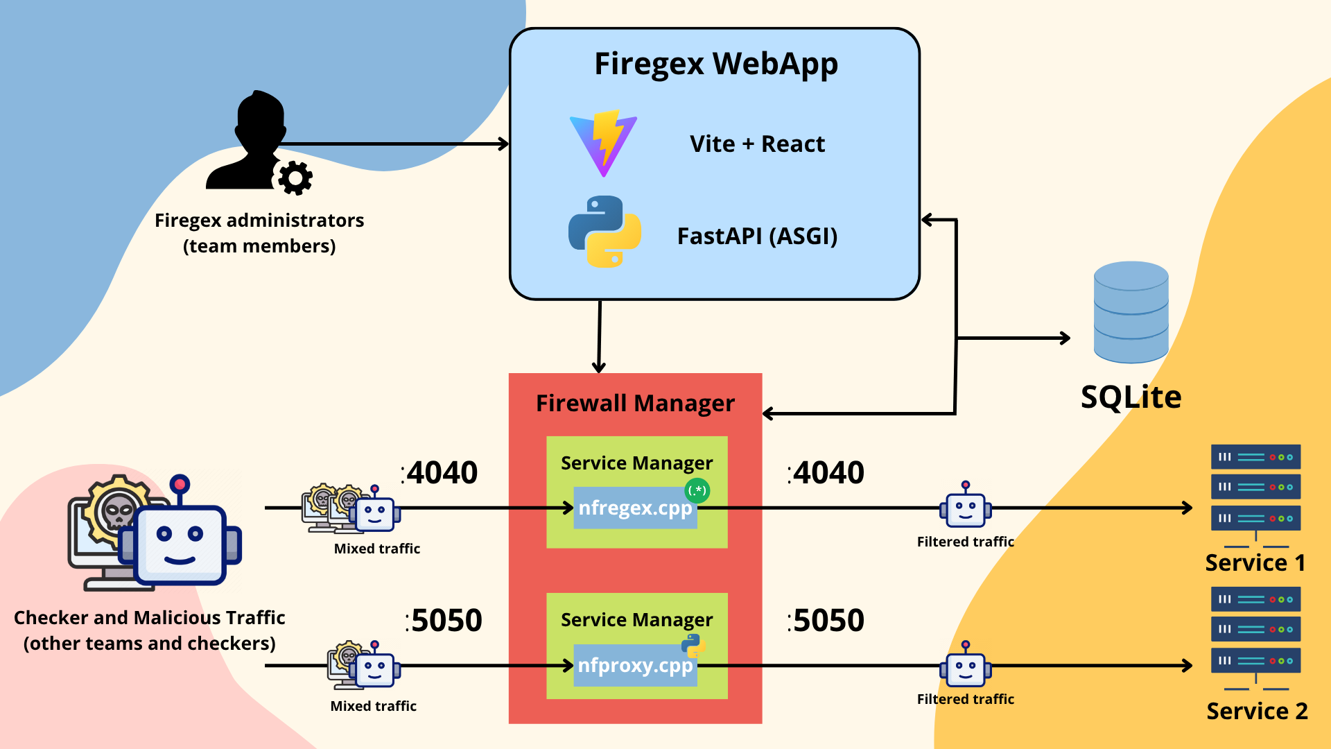 Firegex 工作原理图