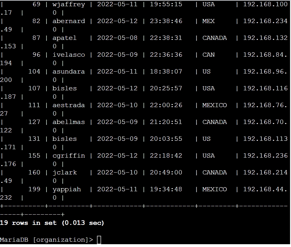 Task 1  Retrieve after hours failed login attempts Pt 3