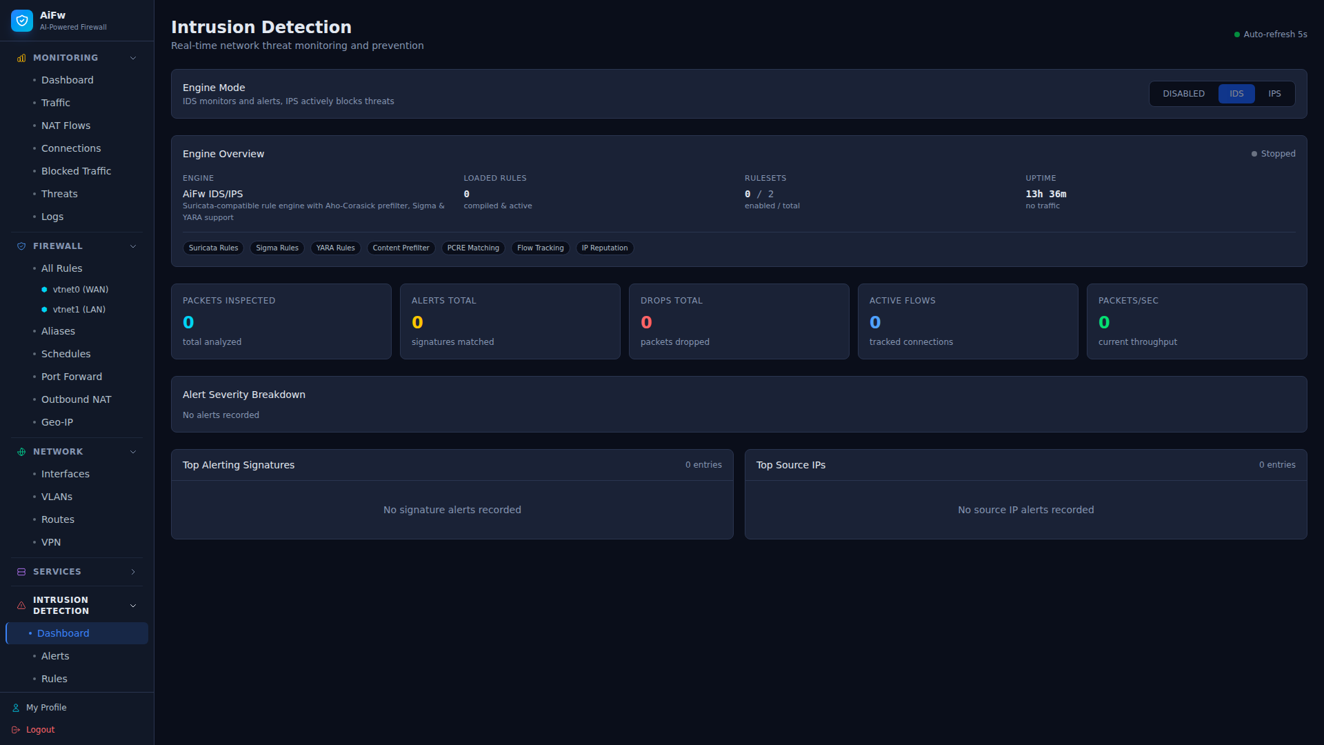 IDS/IPS Dashboard