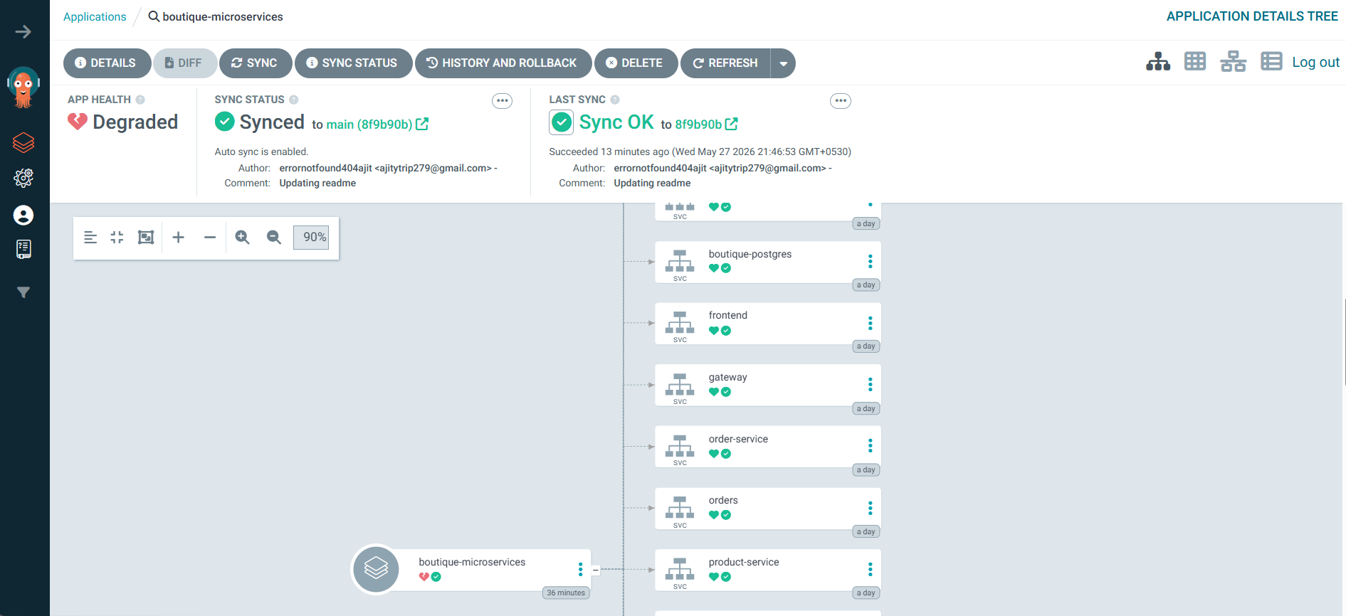 ArgoCD Microservices Topology