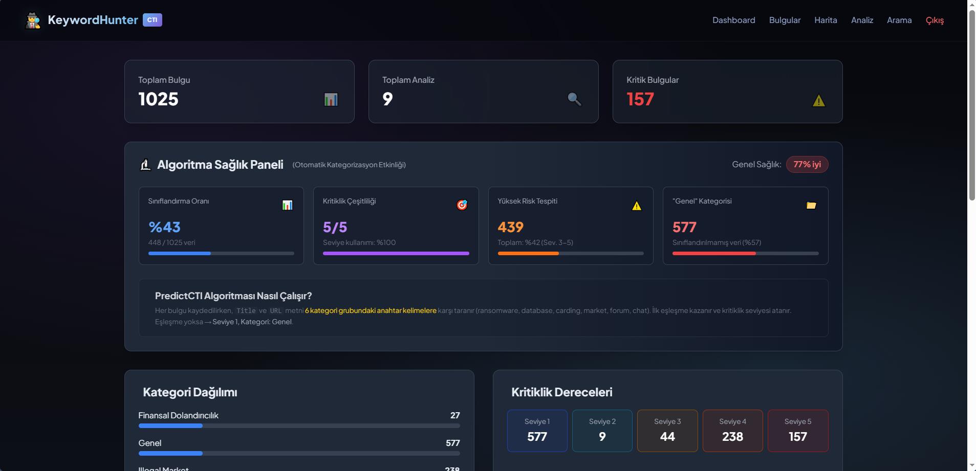 Dashboard 视图