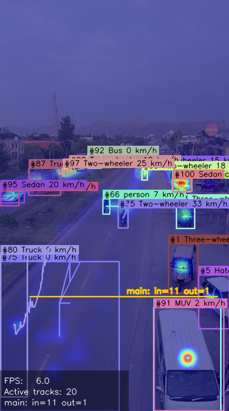 heatmap