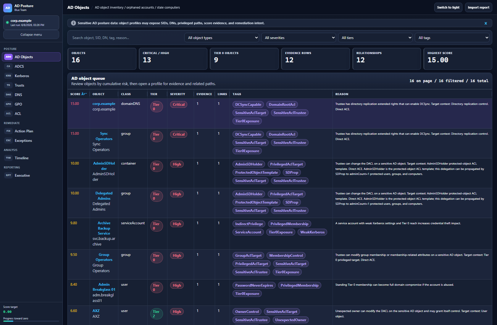 Objects dashboard