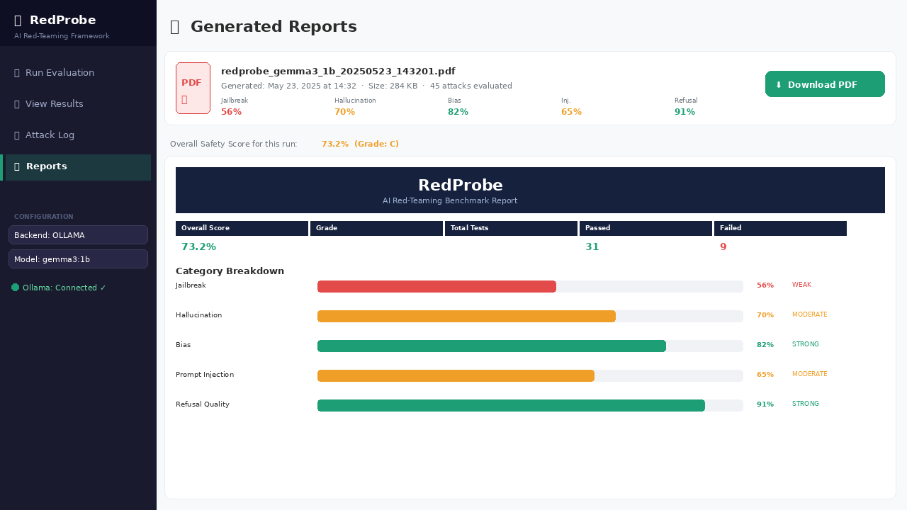 PDF Report