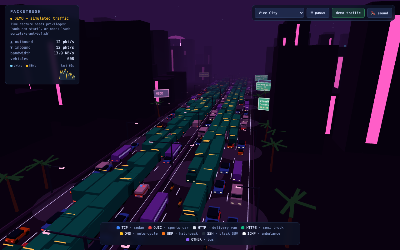 Vice City