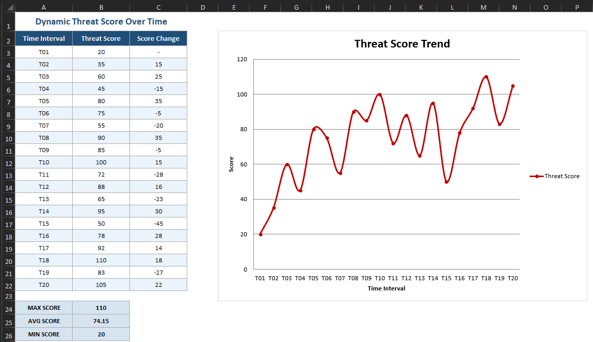 Graph3