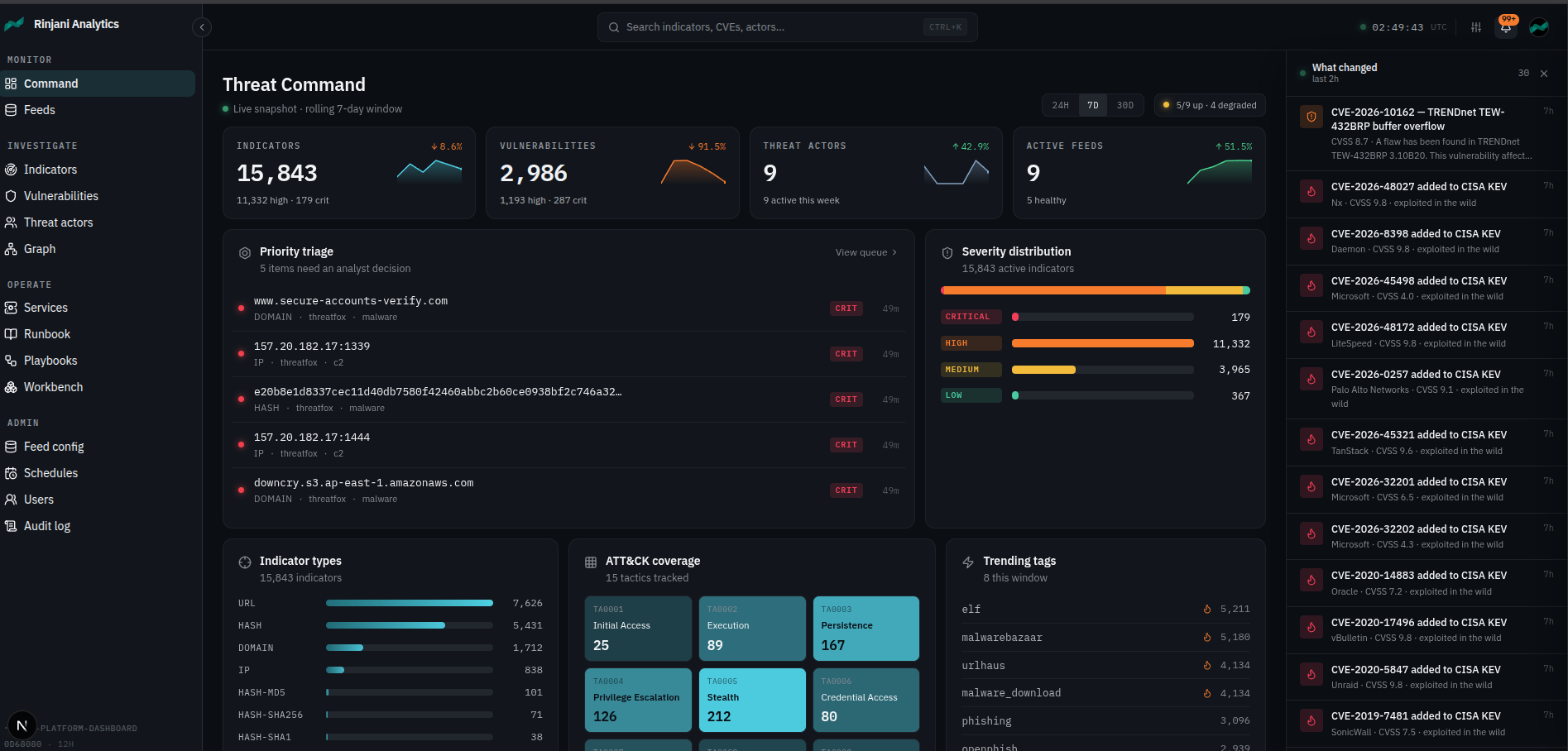 Threat Command — analyst dashboard