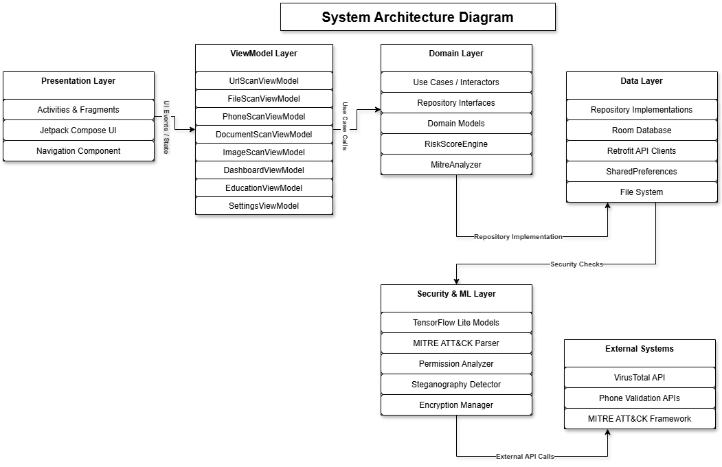 ShadowInspect System Architecture Diagram