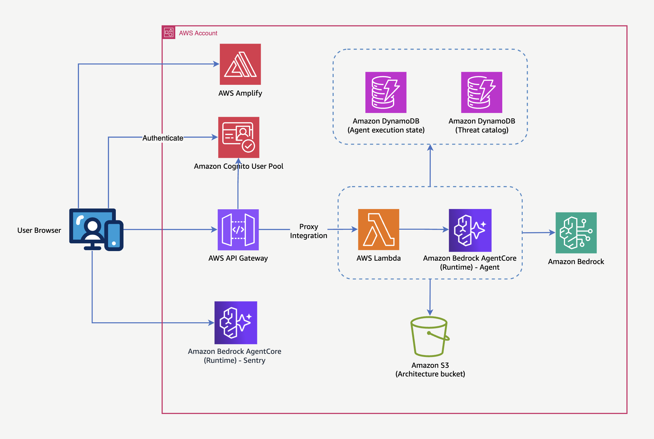 solutions_diagram