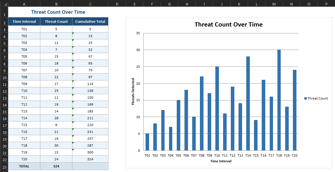 Graph1