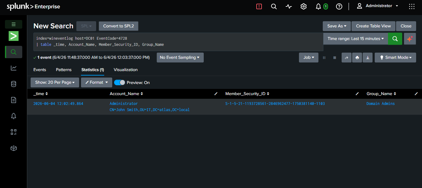 Splunk 4728