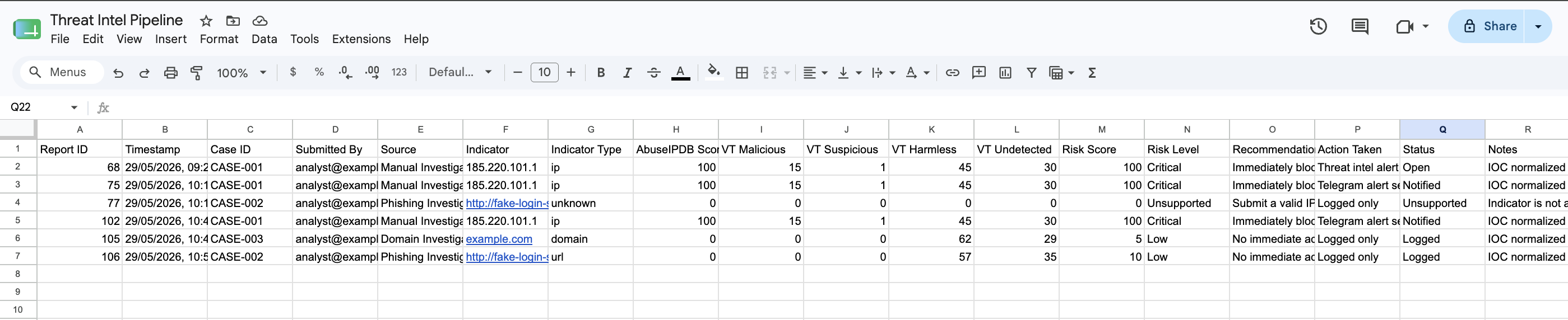 n8n Workflow Overview