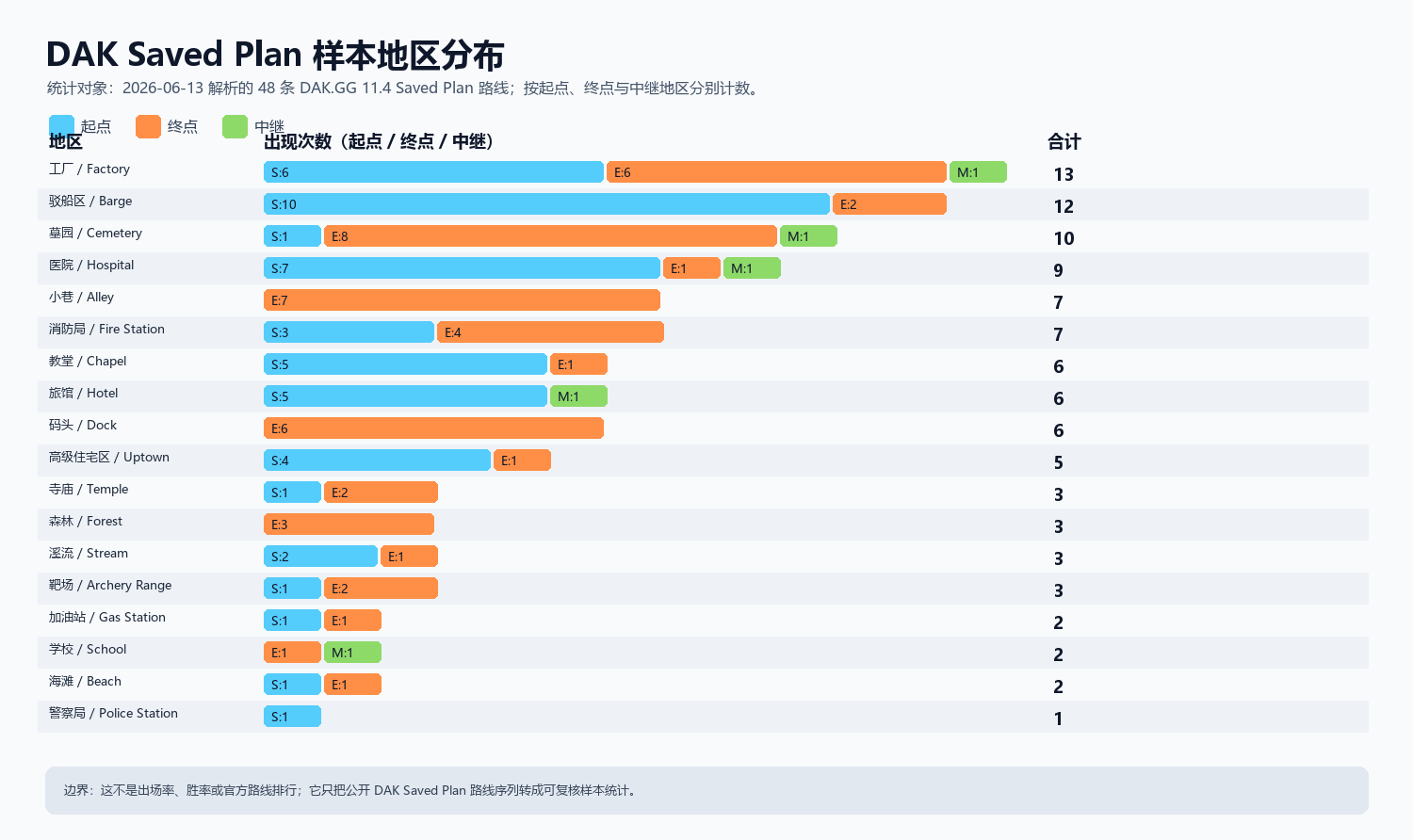 图 F-04a:DAK Saved Plan 样本地区分布