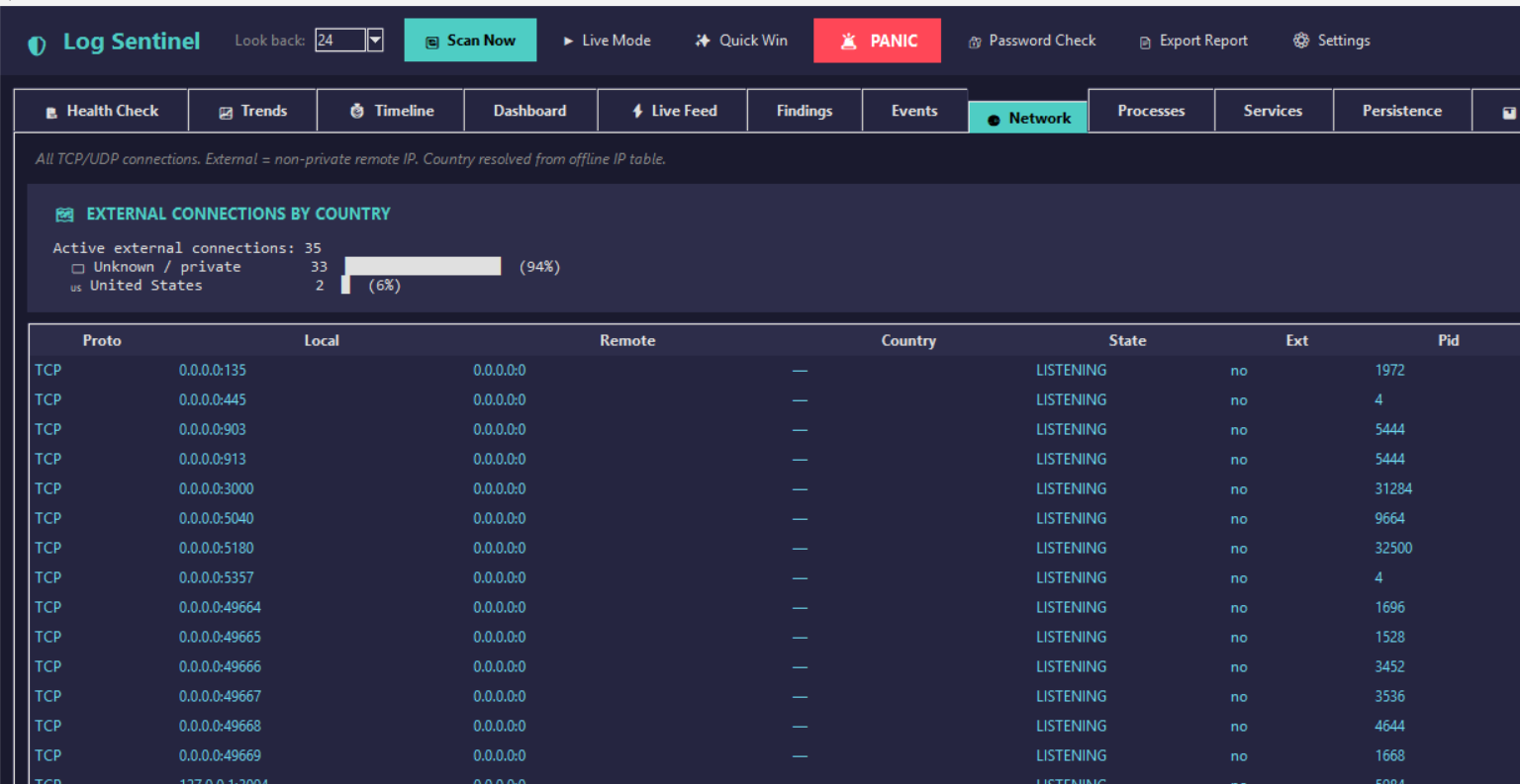 Network GeoIP