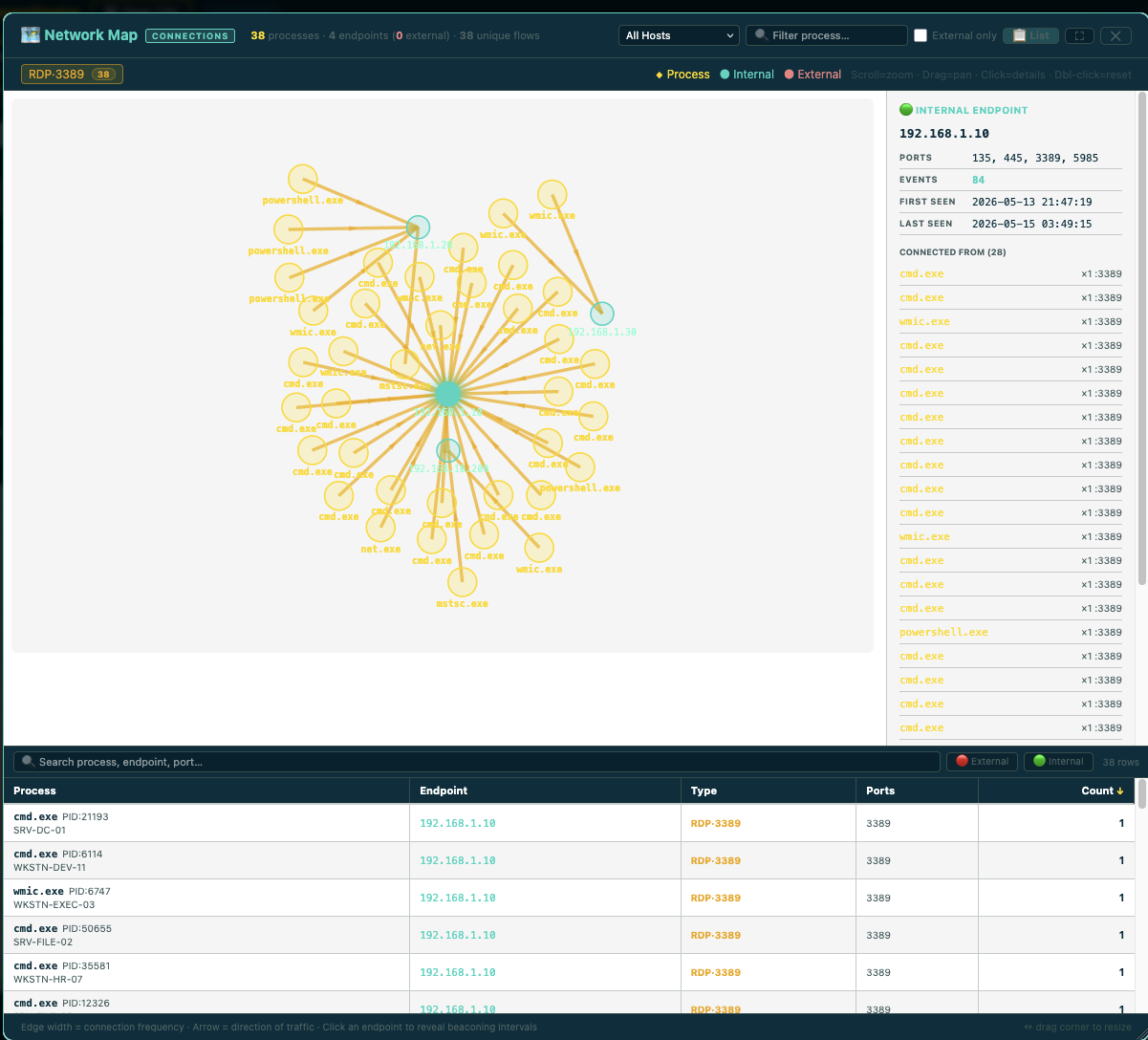 Network Map — graph view