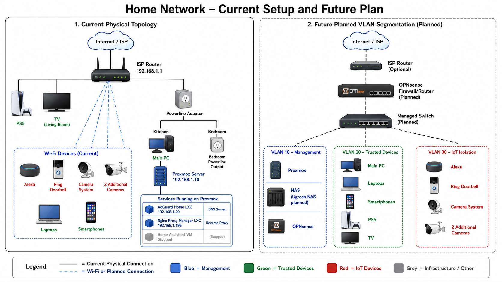 Network Diagram