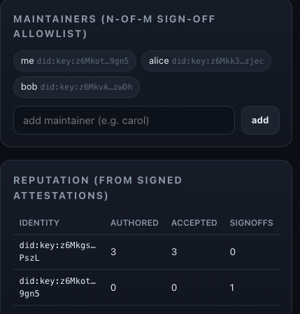 Maintainers (N-of-M 白名单) 以及从签名证明中投影出的声望
