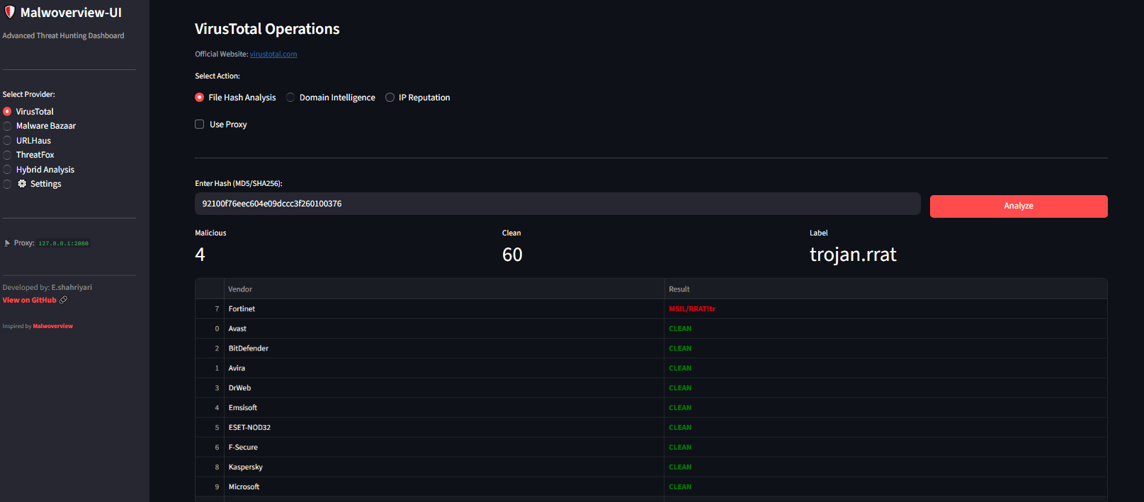 VirusTotal Dashboard