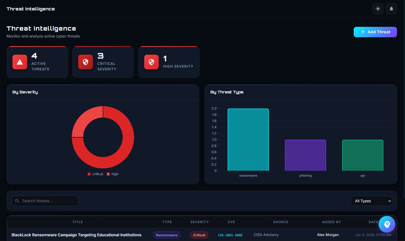 Threat Intelligence