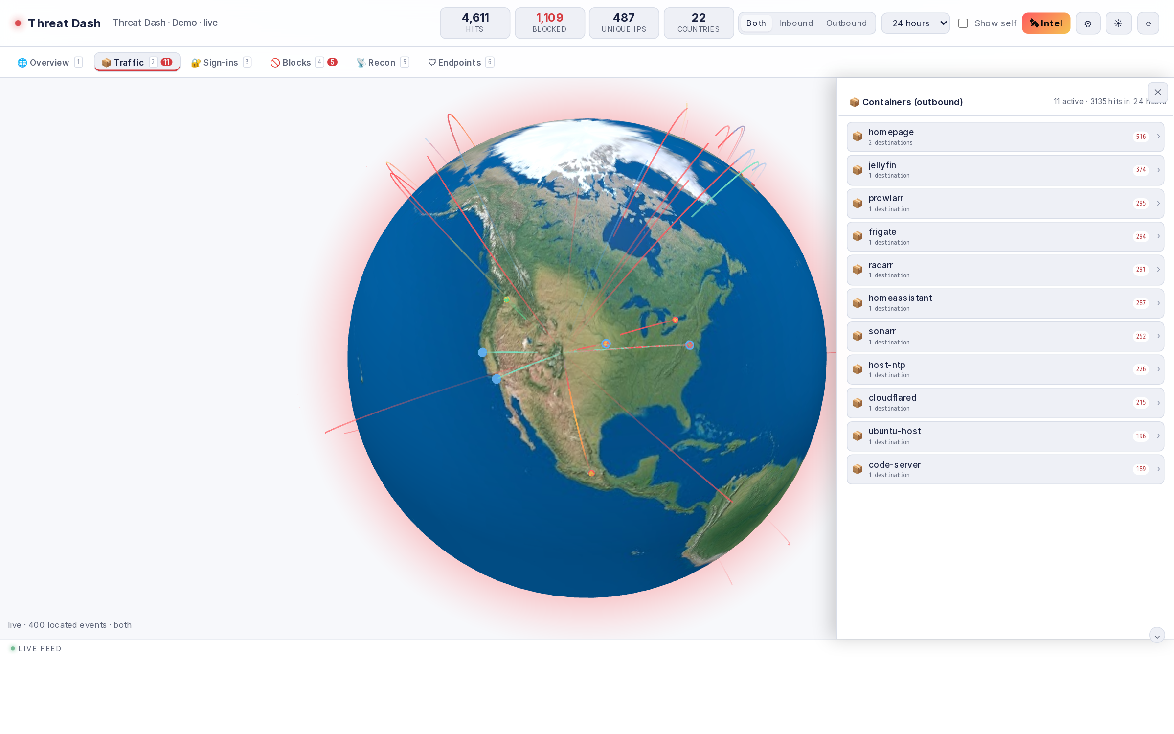 Traffic tab — per-container outbound destinations