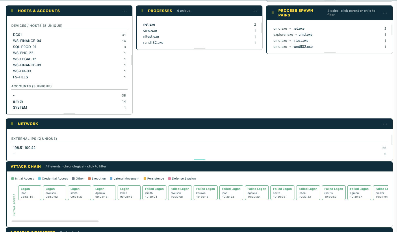 Attack Chain card — events grouped chronologically by stage